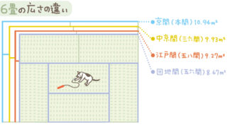 江戸 コレクション 間 本間 違い